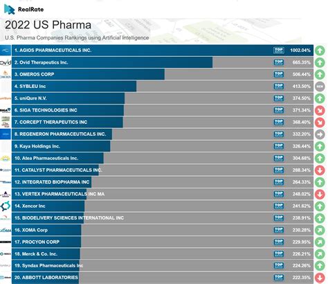 in the United States but there is little transparency on how much is . . How many pharmaceutical companies are there in usa